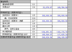 年终利润分配怎么做分录？