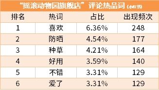 磨砂膏单场销售额200w ,摇滚动物园以 浴室场景 打入个护江湖