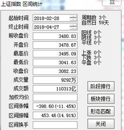 通达信有什么方法或者软件可以初始就显示更多的k线数？