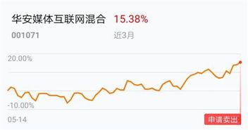 配债有60，是不是要买入6000元