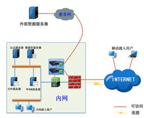 如何构建企业虚拟专网 VPN (关于虚拟空间搭建vpn的信息)