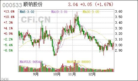 股票型基金投资比例是60%以上,也可以100%的投资股票吗？为什么？谢谢