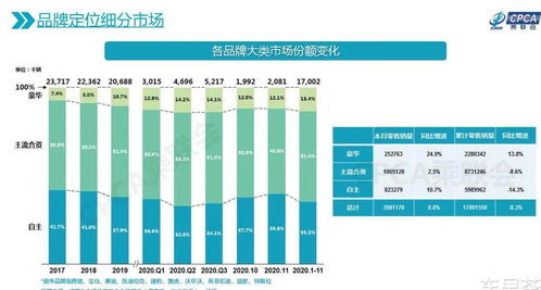 重庆6月新能源汽车销量同比增长超过50%