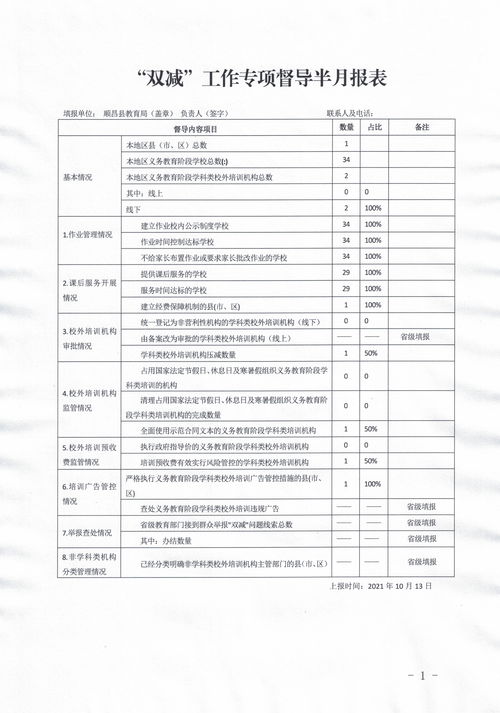 危重患者上报表书写范文（产房护士长如何开展工作？）