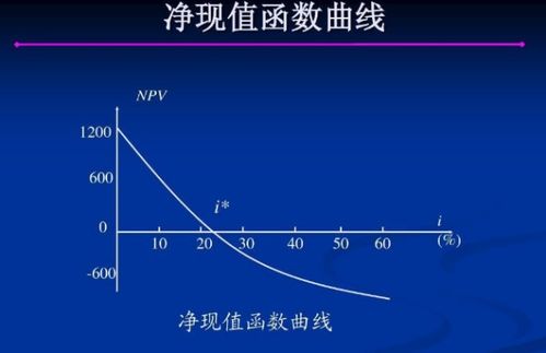 在互斥选择决策中，在无资本限量的情况下，以净现值为选择标准什么意思