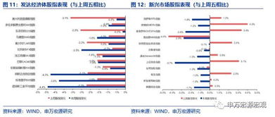 2022年11月21日央行降息对债券型基金有什么影响