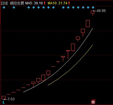 股票一股18.093买了400股，11.50元卖掉300股，那应该是亏多少钱呢?