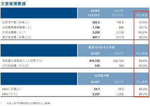 平安好医生几点更新新号源？