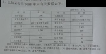 公司每月末要进行利润分配，会计分录应该怎么做？