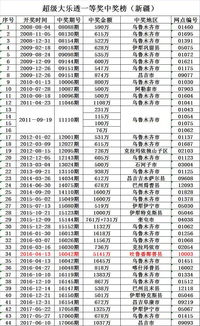 买了4千股一股2元涨了3%赚多少钱