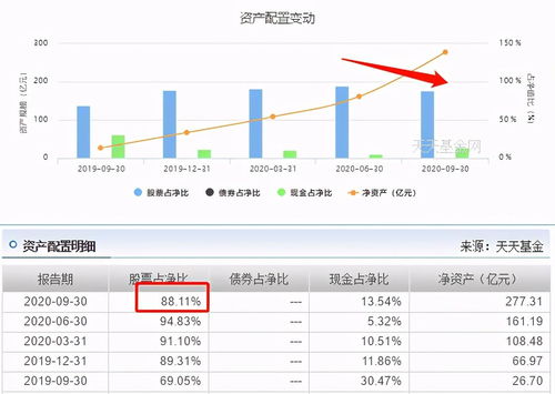 诺安基金哪种风险比较小？