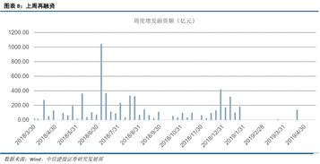 资金50万炒股佣金是多少