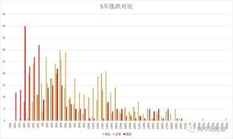 阿牛定投aniudt 看数据说指数估值 低PE的时候投资指数基金,真能多赚钱吗 上次咱们说,指数在几年内的上涨,主要靠估值来推动 当大家都对股市悲观的时候,估值很低 