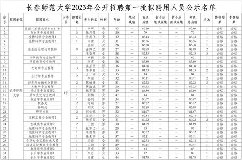 2023年长春师范大学招生公告(长春师范大学地址)