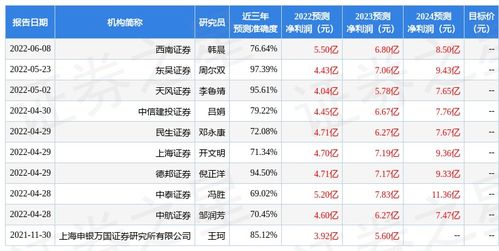 上海证券 给予高测股份买入评级