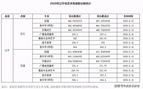 渤海大学自考专业介绍,渤海大学有哪些专业(图2)