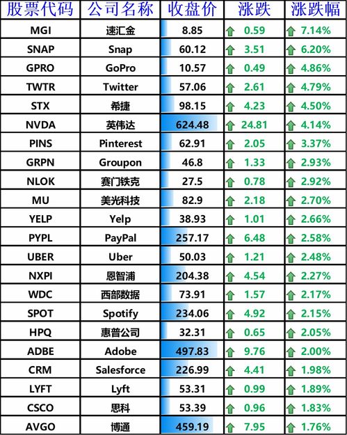 海外科技股为什么涨？