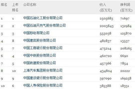 中国石化位居世界前五百强第几强。