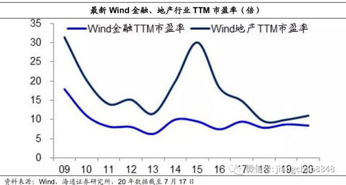 从第七次全国人口普查结果看