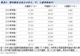 博时2号基金今日净值