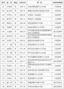 山东省命名表彰全省名老中医 名中医药专家和基层名中医 