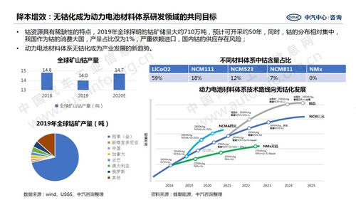 动力电池技术突破方向展望