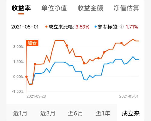 企业债券涨幅问题，如我买了一手企业债券十张，假如涨幅10%涨停了涨了10块钱，现在我买掉，那么我到