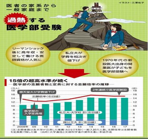 东京大学自杀天堂东京大学 信息阅读欣赏 信息村 K0w0m Com