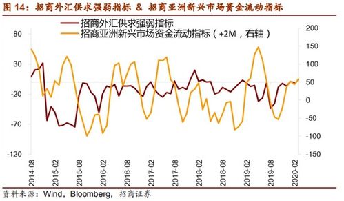 招商证券 美股下跌对中国资产价格的五重冲击