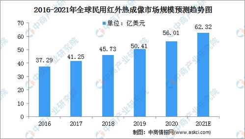 看不见的温度，红外热成像让它显现