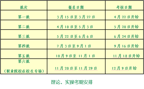 今年深圳职业技能鉴定开始啦,听说分类很细哦 