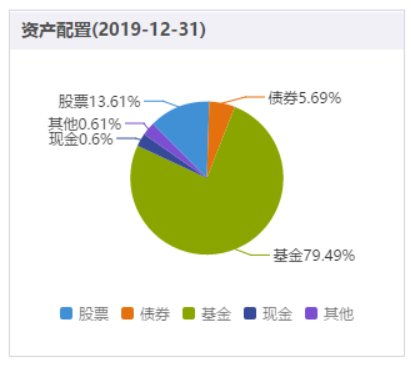 中欧价值发现混合基金与中欧发现混合价值a 有什么区别