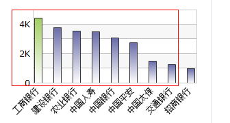 中国神华究竟是属于大盘蓝筹股，还是属于煤炭股