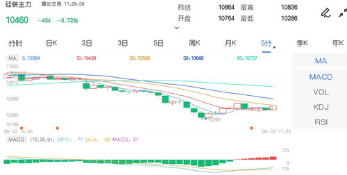 郑商所公告：调整指定硅铁锰硅交割厂库配送范围