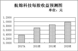 拟披露中报是好是坏