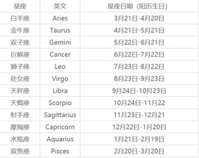 怎么知道自己是什么星座 