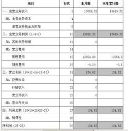 资产负债表的起初数是什么意思