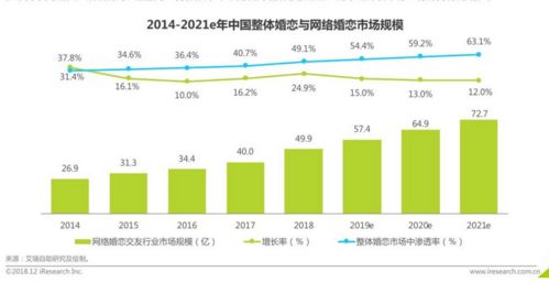 为了谈场恋爱,我在手机上疯狂配对