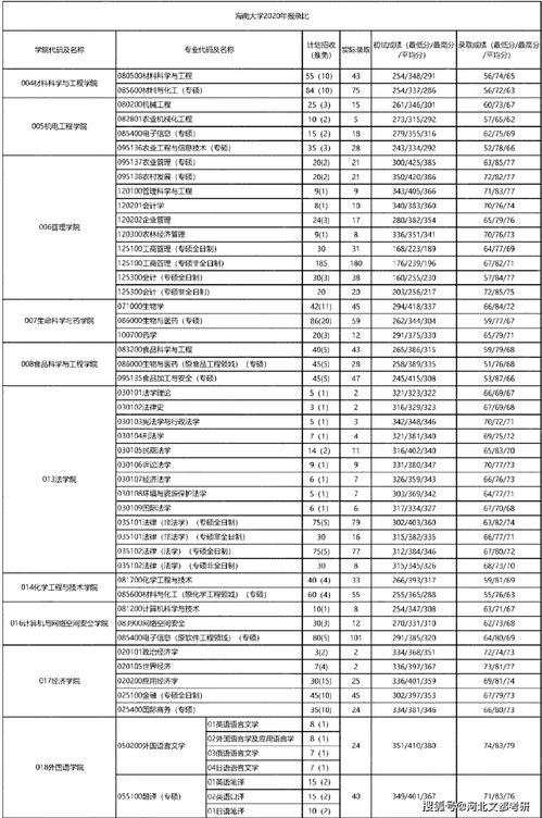 海南大学研究生难不难考