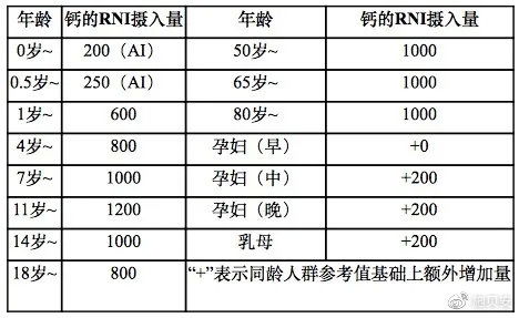 比毫克小的重量单位有哪些