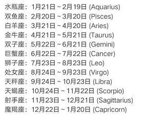 我出生是农历2月15阳历3月23的农历就是2月15.一半说水瓶,一半说我是白羊,有没有哪位大神更加 