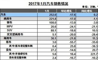 美东汽车(01268)7月份跌近6%并预警汽车经销商库存同环比上升