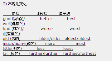 形容词变比较级、最高级的规则