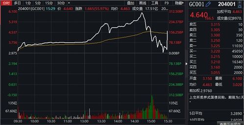 要过 紧 日子了 马骏 危言 扰动市场,资金价格应声飚起,交易员 市场更脆弱了