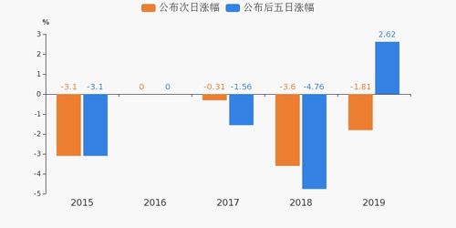 焦作万方11号开盘走势会怎样是否不抛之