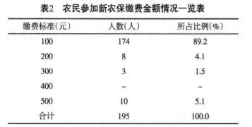 新型农民毕业论文