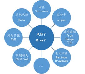 风险度量的方法