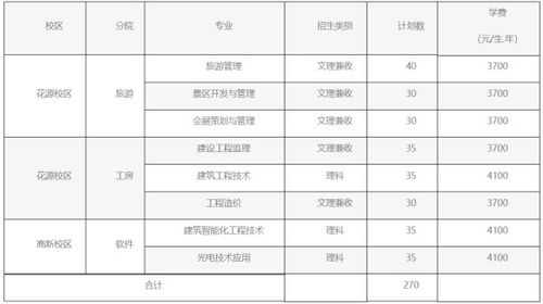 三类学校录取分数(2023单招第三类学校及分数线)