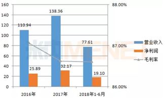 岩山科技：上半年净利润同比增长16.29%，AI赛道布局有所显露