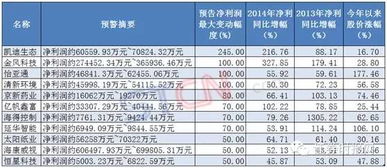 一只股票在年报预告中，预告类型是减亏，是什么意思？